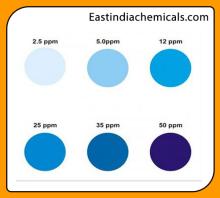 Phosphate 20 PPM